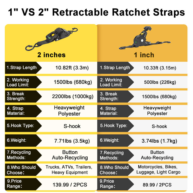 Auto Self Retractable Ratchet Straps