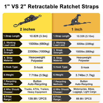 Auto Self Retractable Ratchet Straps