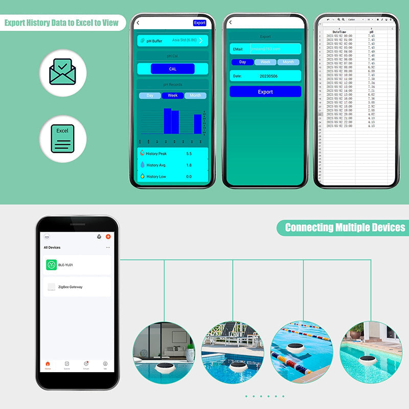 7 in 1 Solar Pool Chlorine Meter